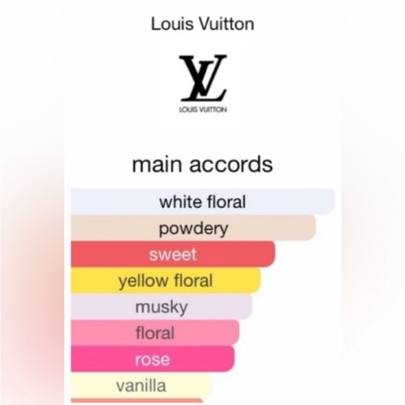 Louis Vuitton 2ml vials - Picture 2 of 4